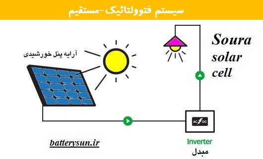 فروش باتری خورشیدی