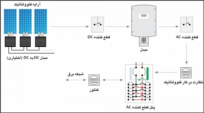 قیمت باتری خورشیدی