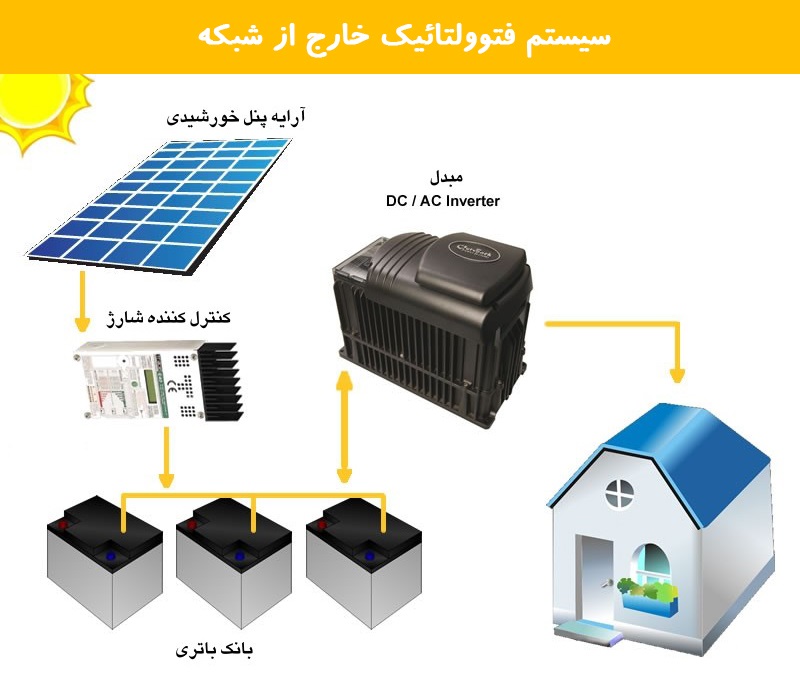 باتری خورشیدی
