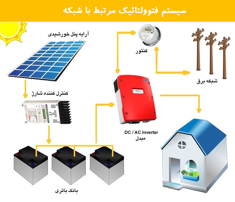 باتری خورشیدی