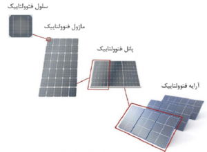 خرید باتری خورشیدی