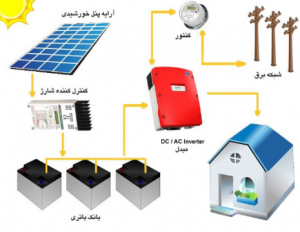 خرید باتری خورشیدی