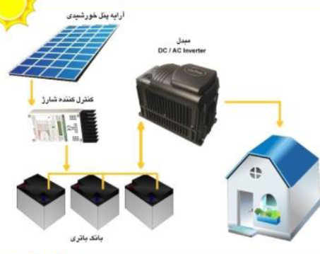 باتری خورشیدی