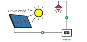 خرید باتری خورشیدی