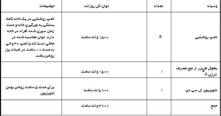 باتری خورشیدی