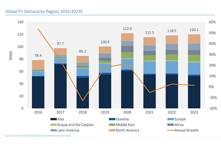 باتری خورشیدی