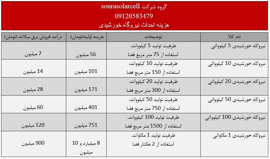قیمت باتری خورشیدی