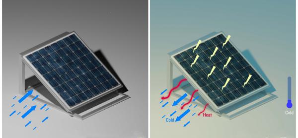 نحوه عملکرد پنل خورشیدی