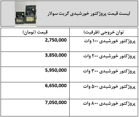 لیست قیمت پروژکتور خورشیدی گریت سولار