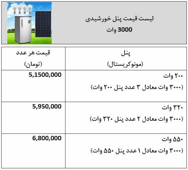 قیمت پنل خورشیدی 3000 وات