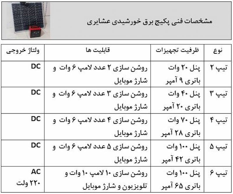 مشخصات فنی پکیج برق خورشیدی عشایری